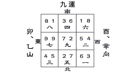 九運卯山酉向|【卯山酉向】解密九運卯山酉向：掌握家居風水，迎來好運勢